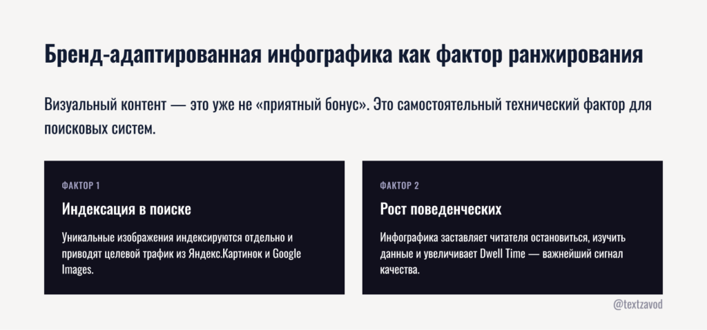 Бренд-адаптированная инфографика как фактор ранжирования