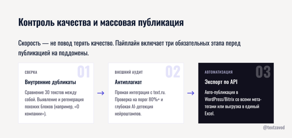 Контроль качества и массовая публикация