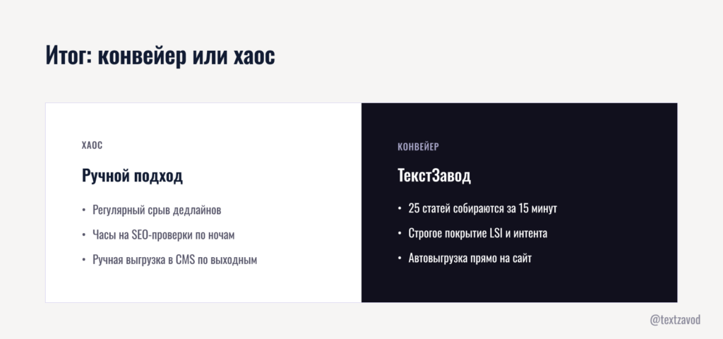 Итог: конвейер или хаос