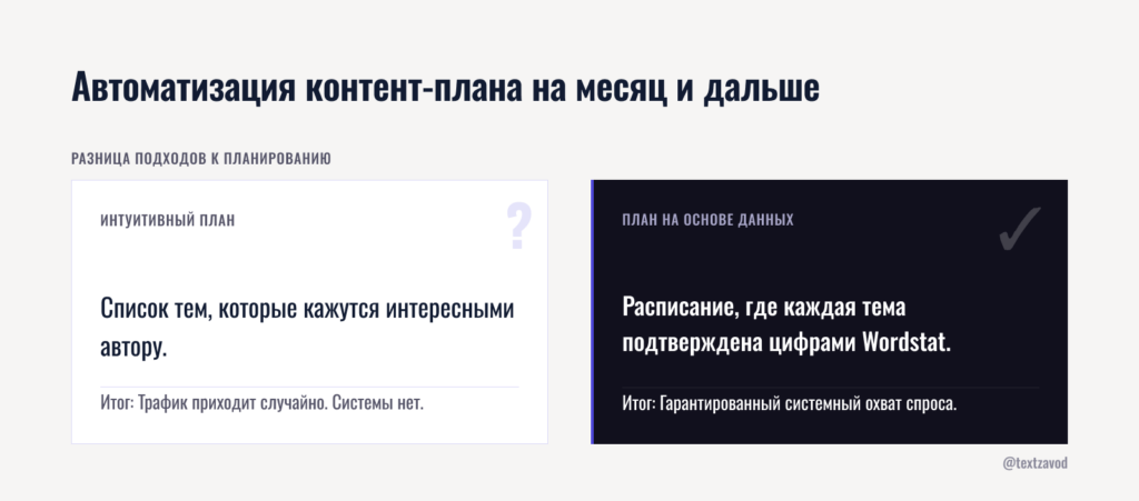 Автоматизация контент-плана на месяц и дальше