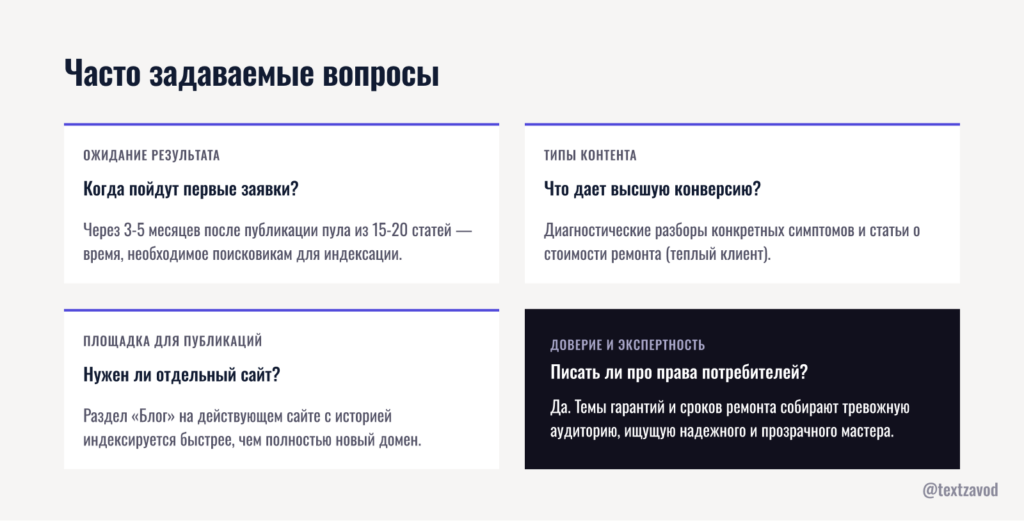 Часто задаваемые вопросы