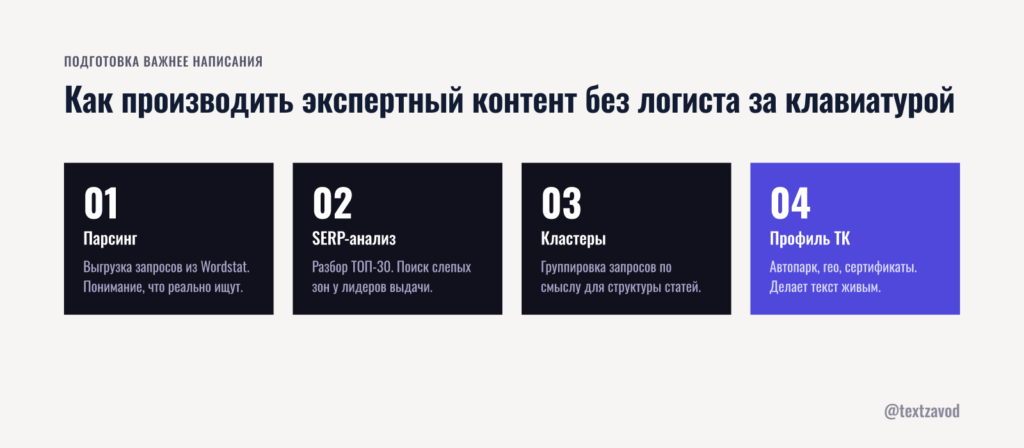 Как производить экспертный контент без логиста за клавиатурой