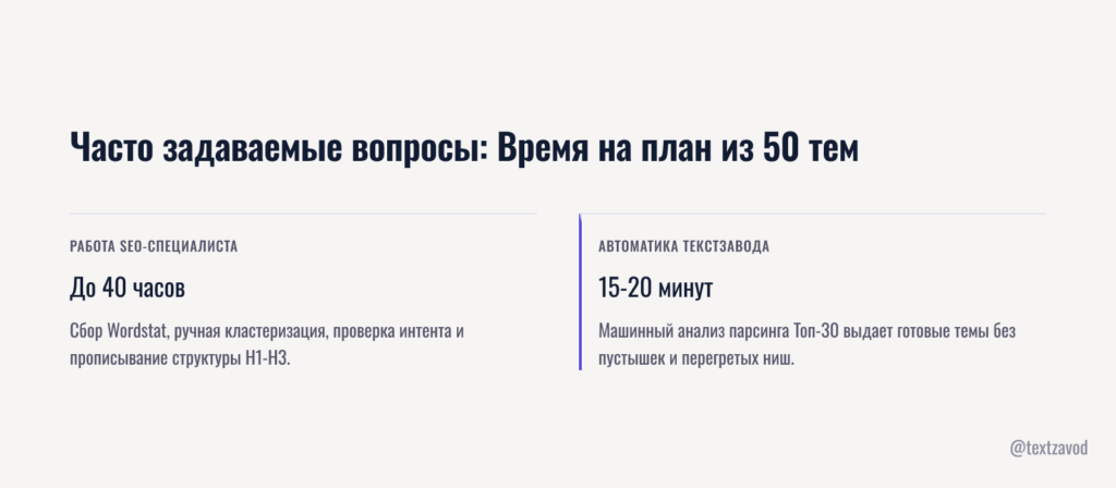 Часто задаваемые вопросы