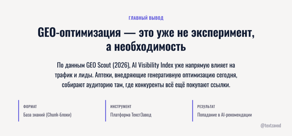 GEO-оптимизация — это уже не эксперимент, а необходимость