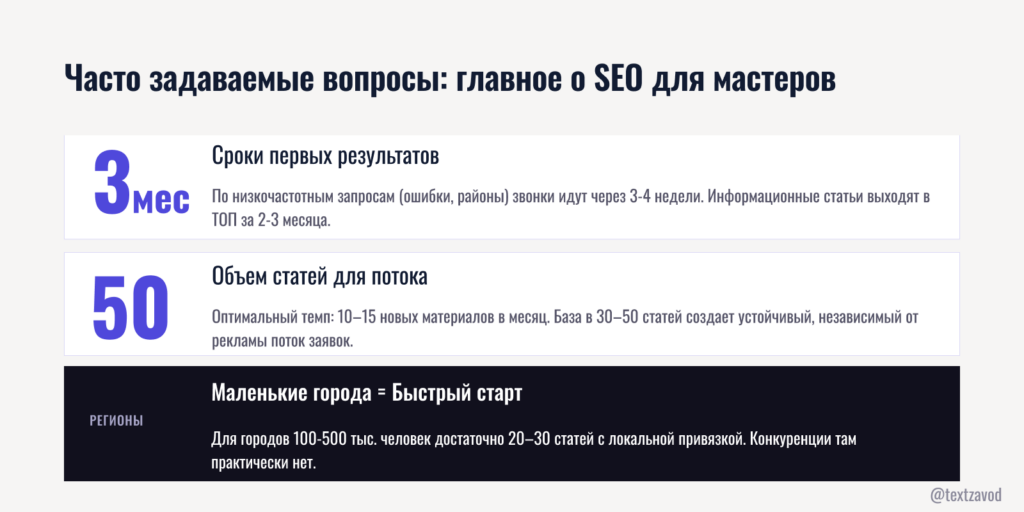 Часто задаваемые вопросы