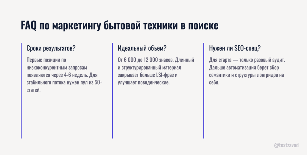 FAQ по маркетингу бытовой техники в поиске