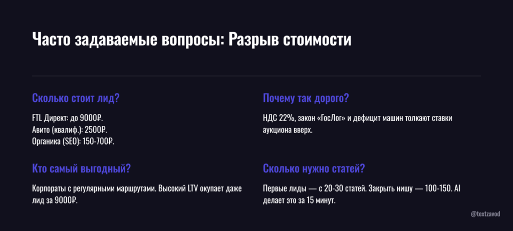 Часто задаваемые вопросы
