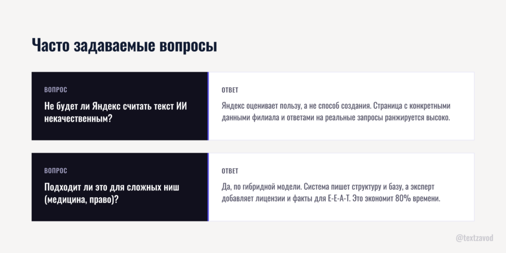 Часто задаваемые вопросы