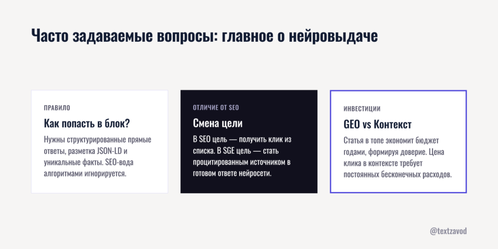 Часто задаваемые вопросы