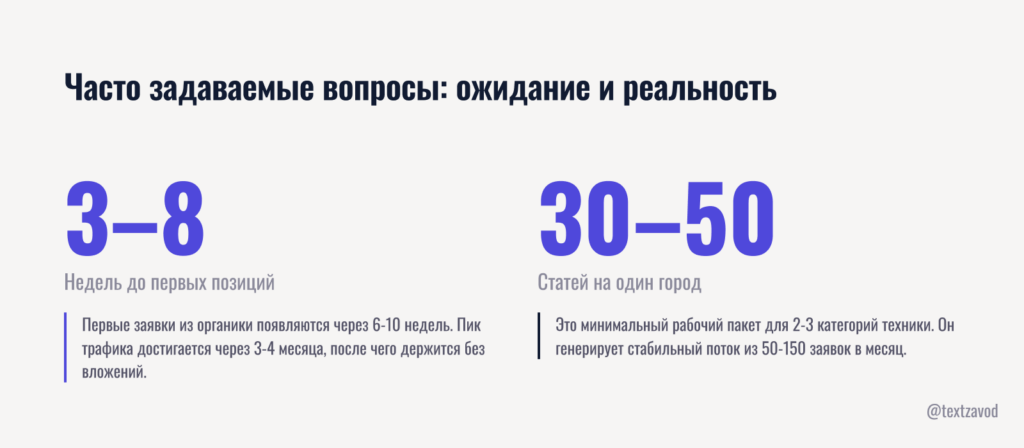 Часто задаваемые вопросы