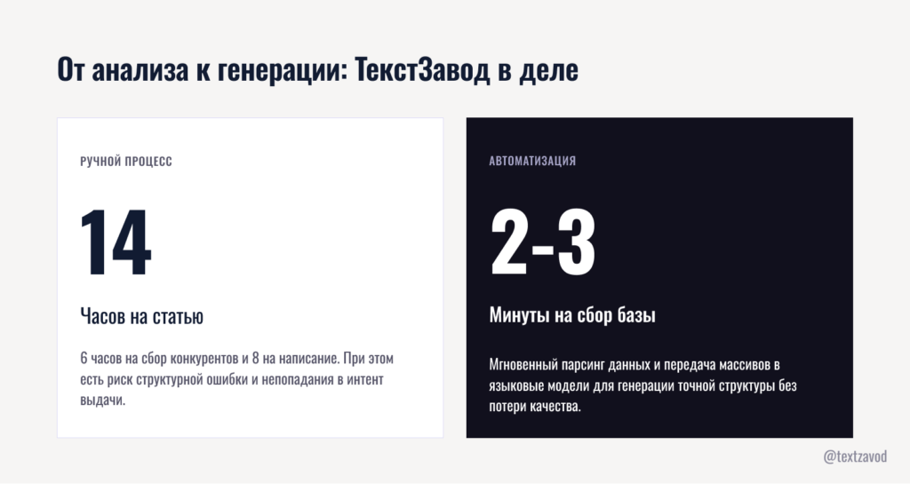 От анализа к генерации: ТекстЗавод в деле