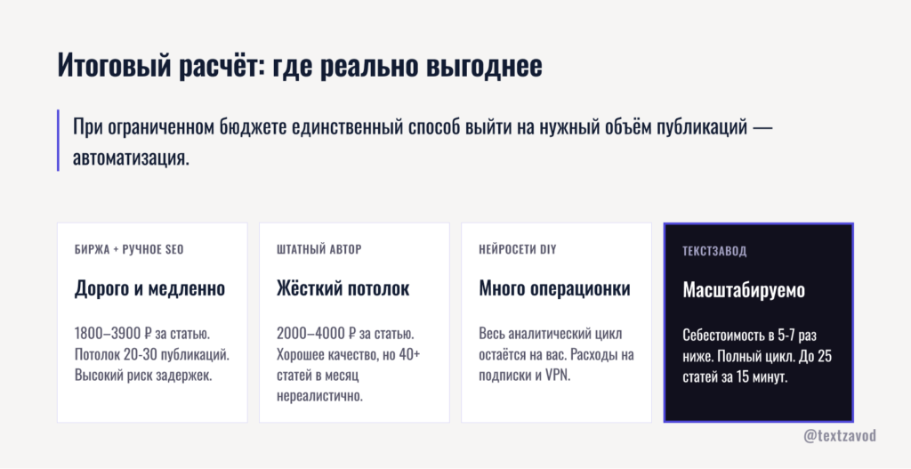 Итоговый расчёт: где реально выгоднее
