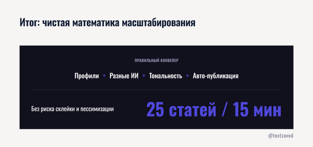 Итог: чистая математика масштабирования