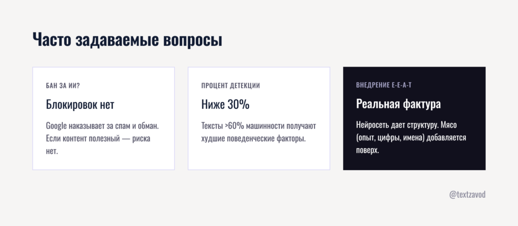 Часто задаваемые вопросы