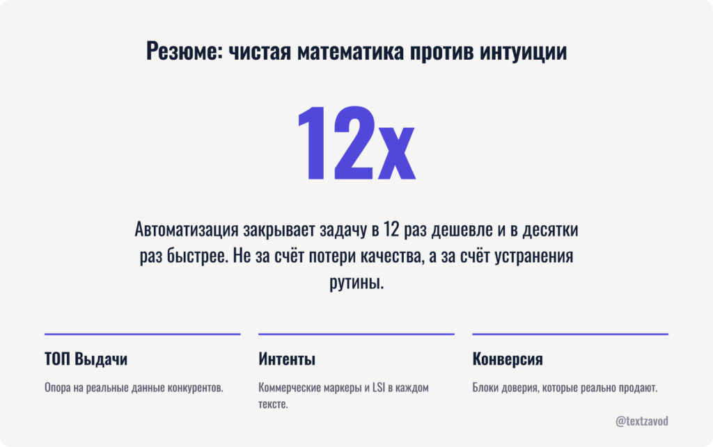 Резюме: чистая математика против интуиции