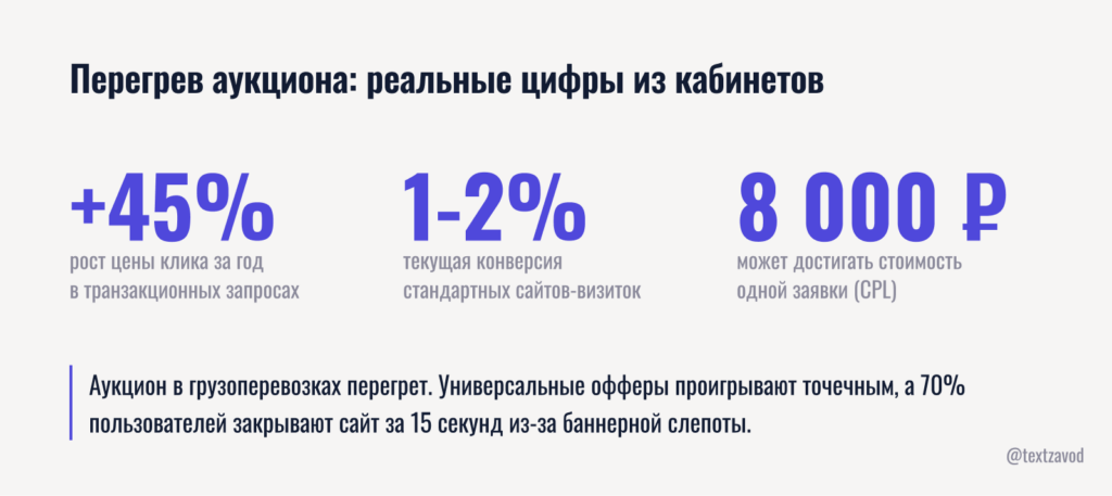 Перегрев аукциона: реальные цифры из кабинетов
