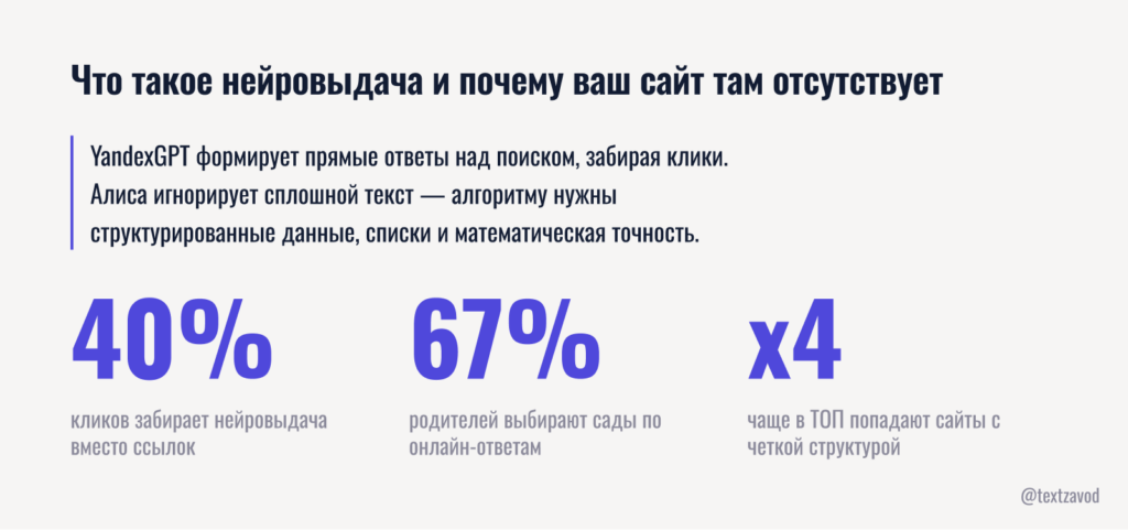 Что такое нейровыдача и почему ваш сайт там отсутствует
