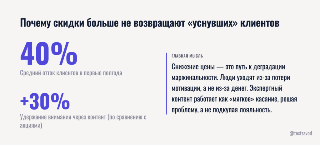 Почему скидки больше не возвращают «уснувших» клиентов