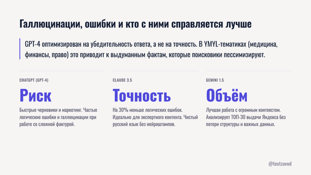Галлюцинации, ошибки и кто с ними справляется лучше