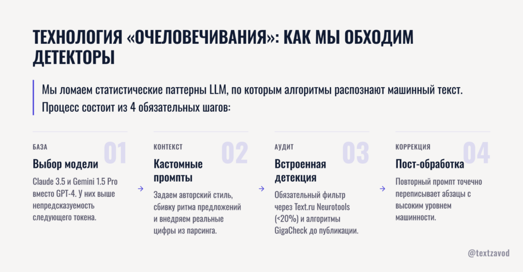 Технология «очеловечивания» на ТекстЗаводе: как мы обманываем детекторы