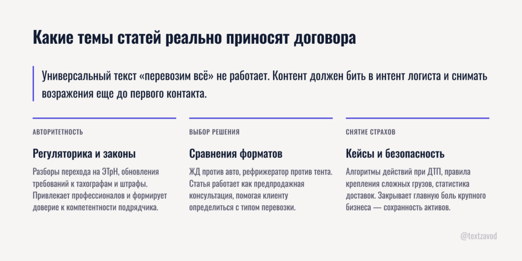 Какие темы статей реально приносят договора
