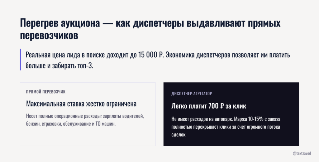 Перегрев аукциона — как диспетчеры выдавливают прямых перевозчиков