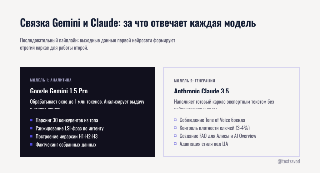 Связка Gemini и Claude: за что отвечает каждая модель