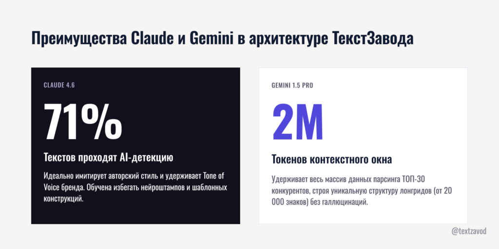 Преимущества Claude и Gemini в архитектуре ТекстЗавода