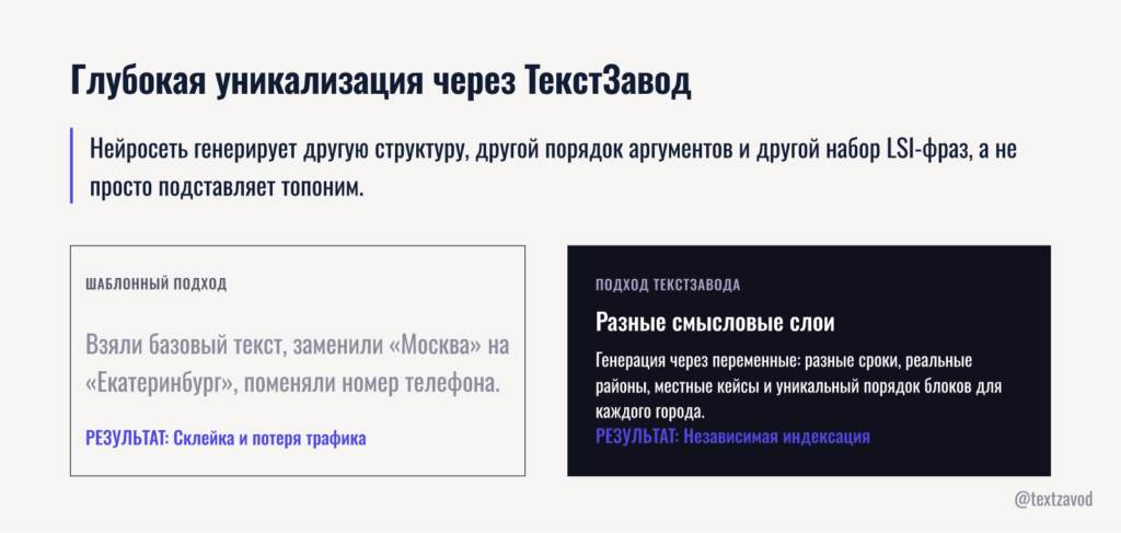 Глубокая уникализация через ТекстЗавод
