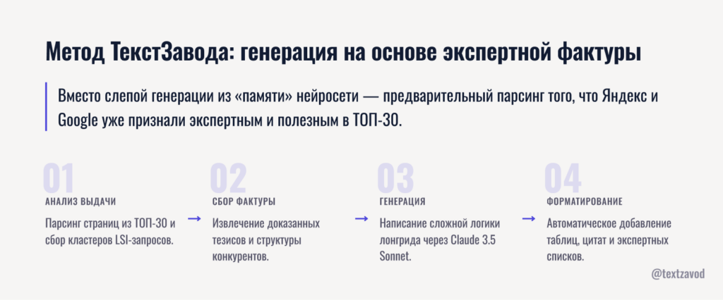 Метод ТекстЗавода: генерация на основе экспертной фактуры