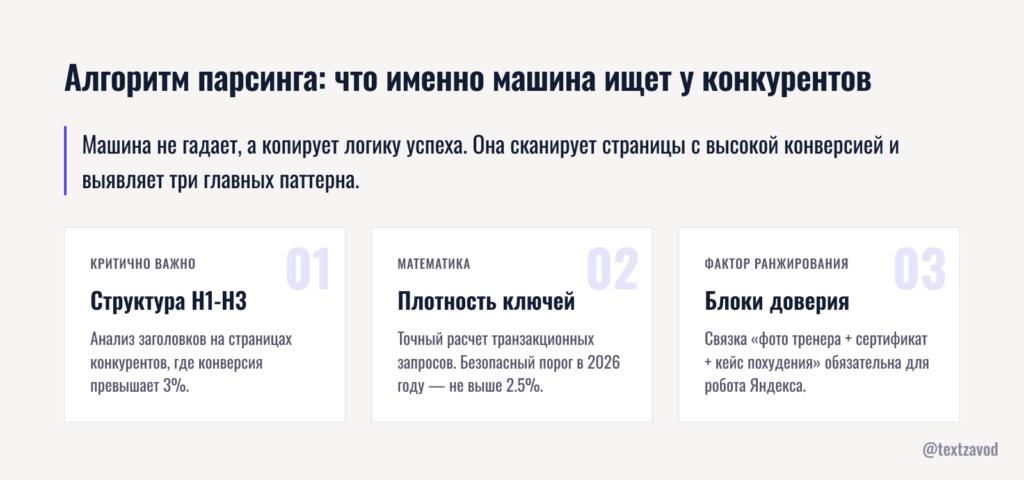 Алгоритм парсинга: что именно машина ищет у конкурентов