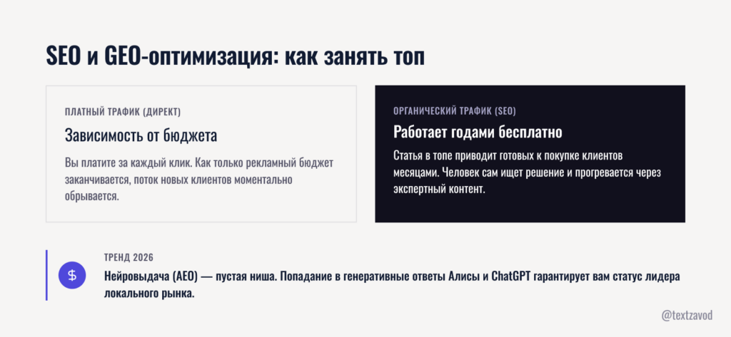 SEO и GEO-оптимизация: как занять транзакционный топ без вложений в клики