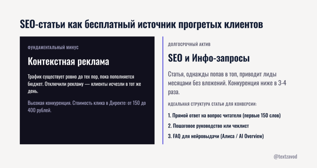 SEO-статьи как бесплатный источник прогретых клиентов