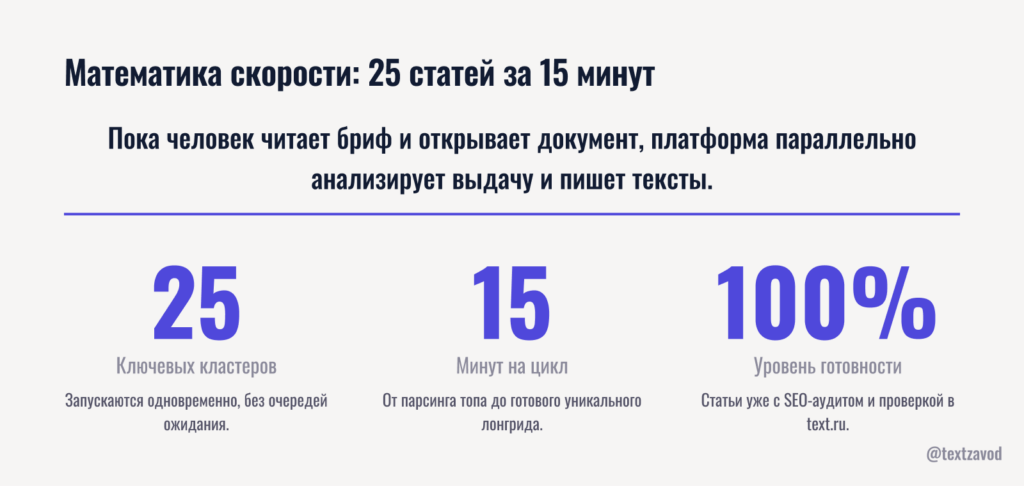 Математика скорости: 25 статей за 15 минут