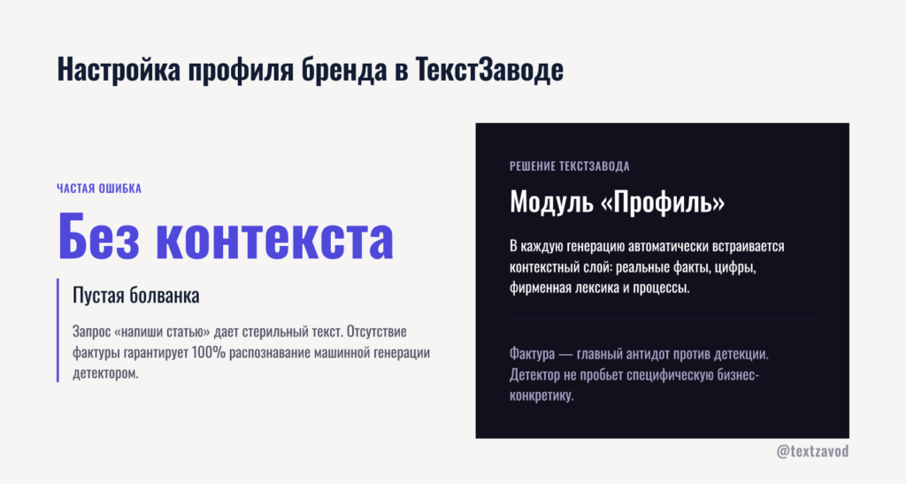 Настройка профиля бренда в ТекстЗаводе