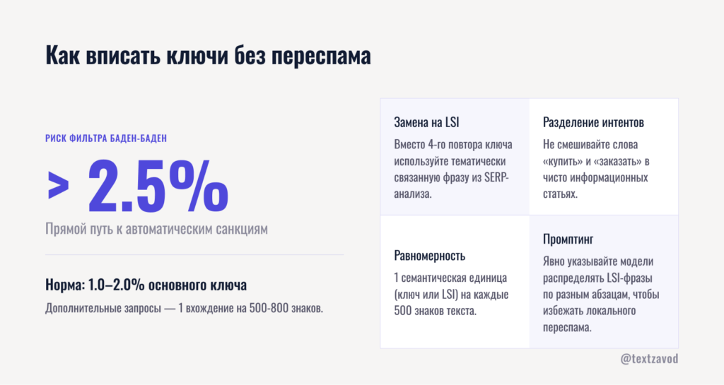 Как вписать ключи без переспама