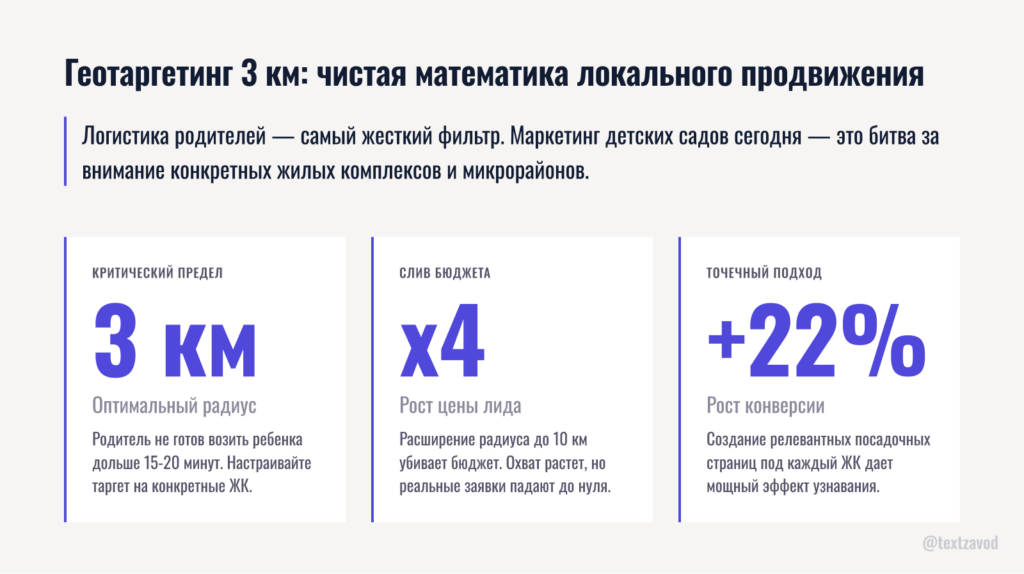 Геотаргетинг 3 км: чистая математика локального продвижения