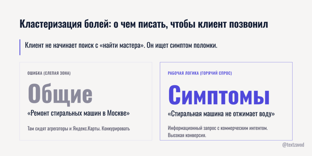 Кластеризация болей: о чем писать, чтобы клиент позвонил