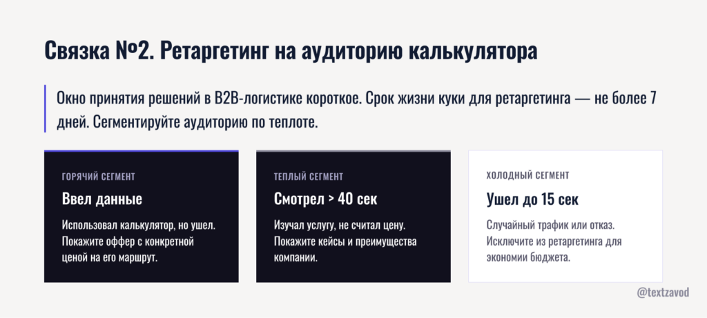 Связка №2. Ретаргетинг на аудиторию калькулятора