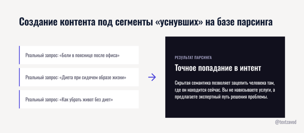 Создание контента под сегменты «уснувших» на базе парсинга