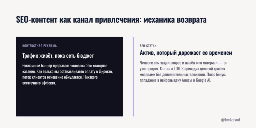 SEO-контент как канал привлечения клиентов: почему он работает дольше рекламы