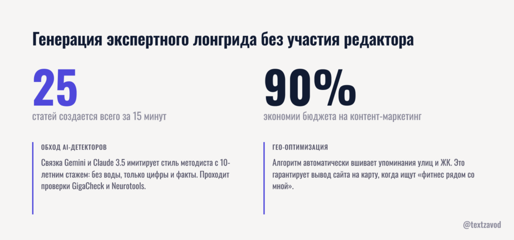 Генерация экспертного лонгрида без участия редактора