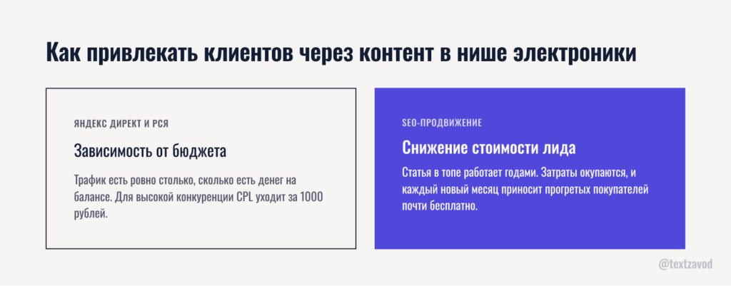 Как привлекать клиентов через контент в нише электроники