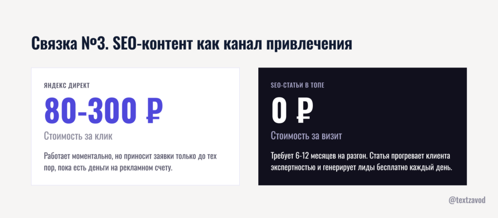 Связка №3. SEO-контент как канал привлечения клиентов для транспортной компании