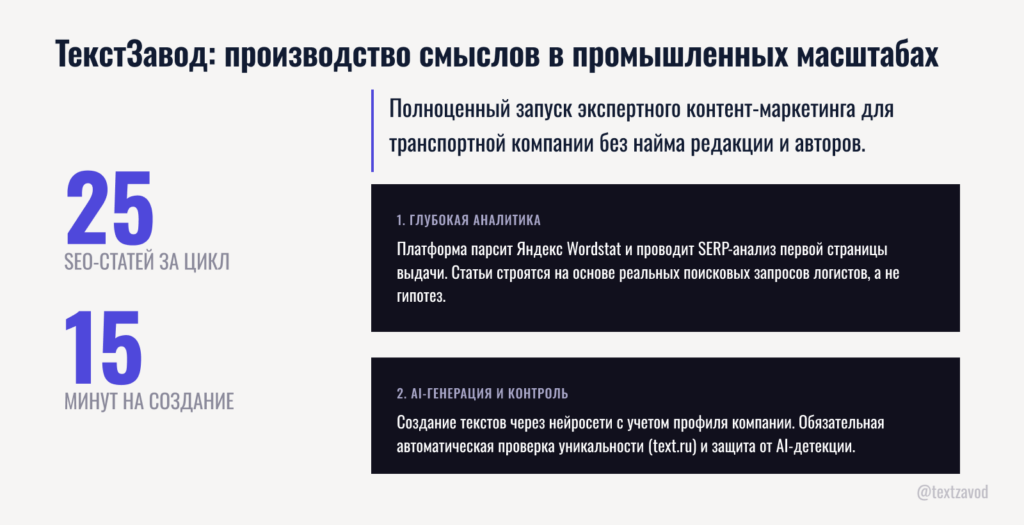 ТекстЗавод: производство смыслов в промышленных масштабах