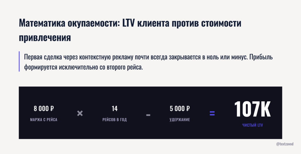 Математика окупаемости: LTV клиента против стоимости первого привлечения