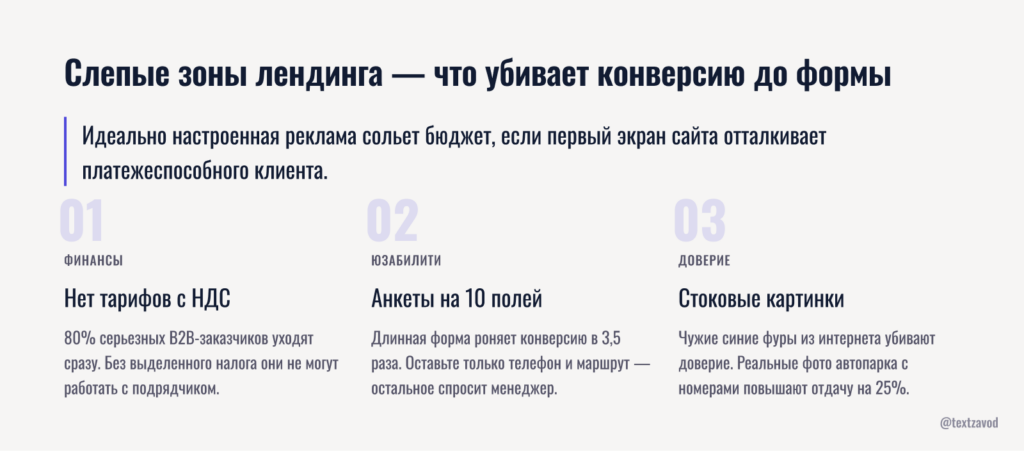 Слепые зоны лендинга — что убивает конверсию до формы