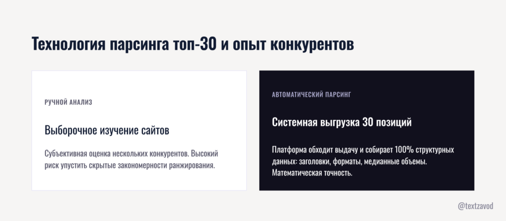Технология парсинга топ-30 и как извлечь пользу из чужого опыта