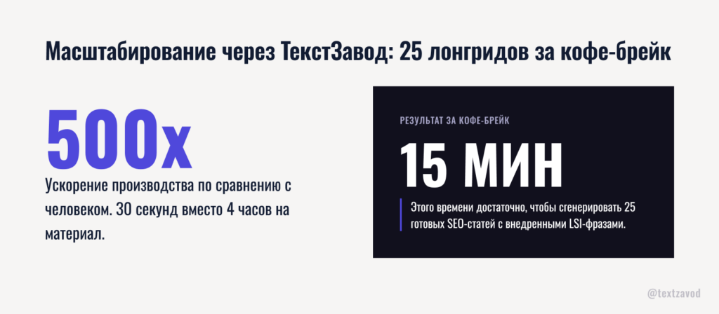Масштабирование через ТекстЗавод: 25 лонгридов за кофе-брейк