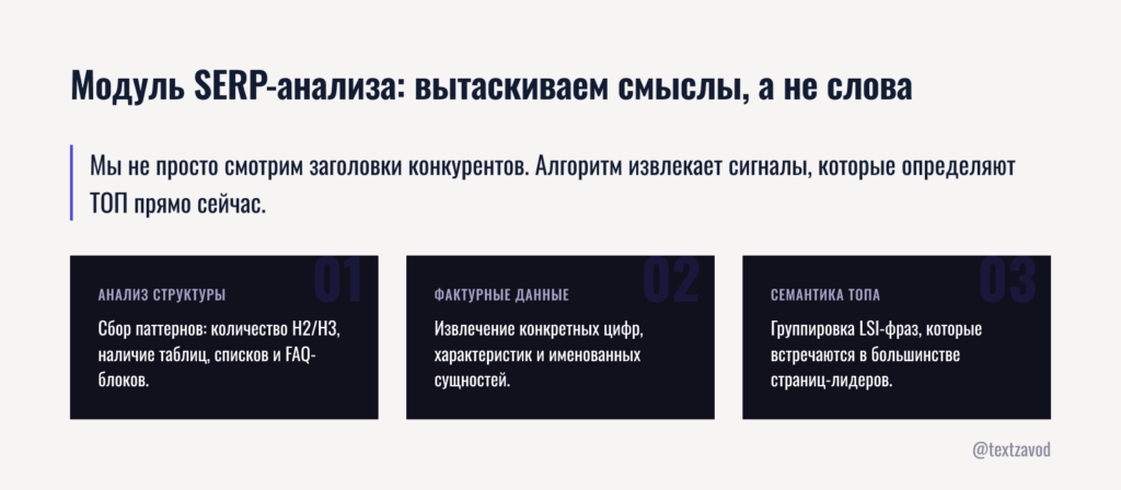 Модуль SERP-анализа: вытаскиваем смыслы, а не слова